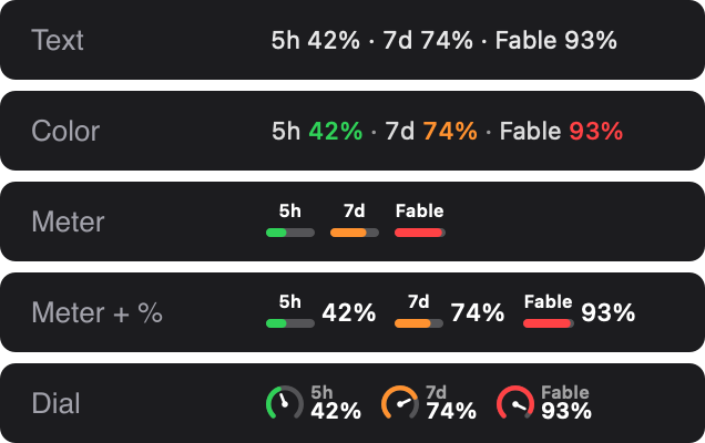 The five menu bar styles: text, color, meter, meter with percent, and dial.